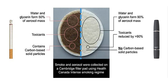 un regard ouvert sur le nouveau produit du tabac sans chaleur
